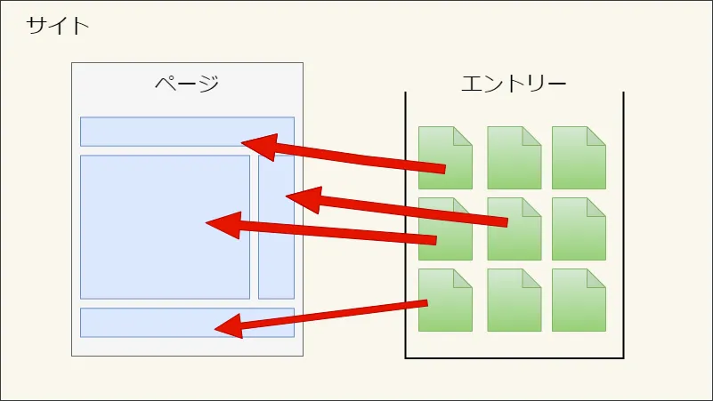 エントリー（記事）概要