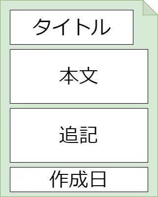 エントリー（記事）の概念図